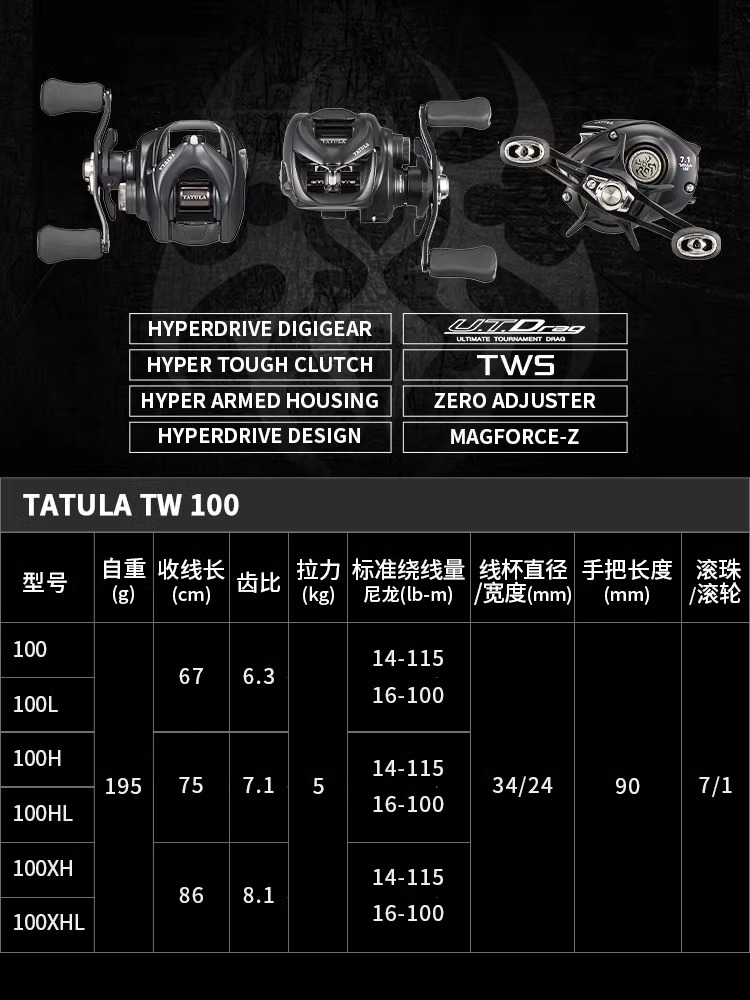 NOUVEAU MULINET DE PÊCHE DAIWA - Daiwa Reel Bg avis et prix